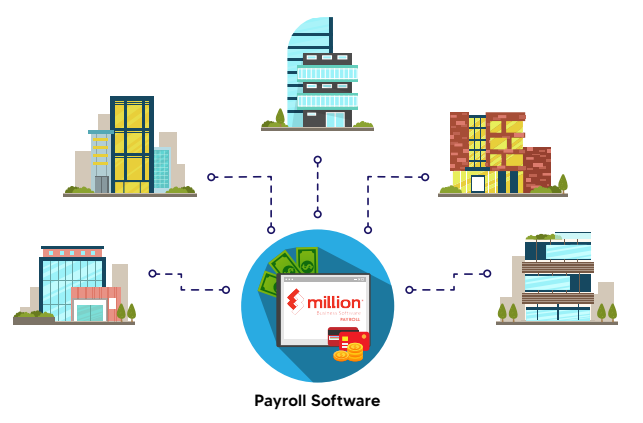 Infographic Diagram for Million's Payroll Software in Singapore